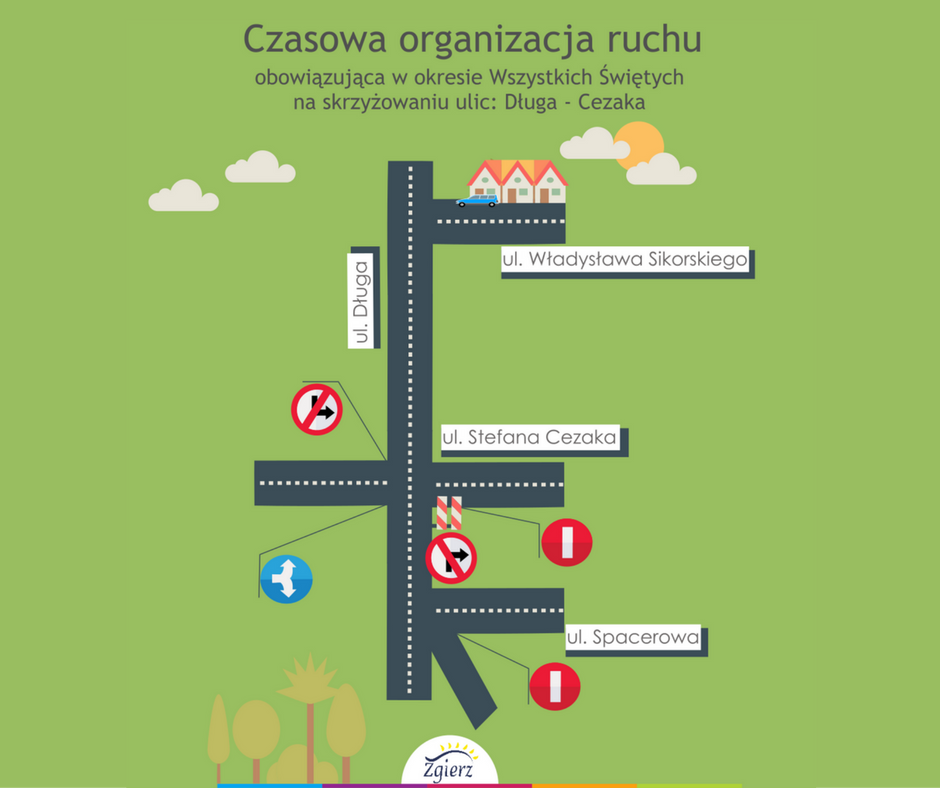 Czasowa zmiana organizacji ruchu na skrzyżowaniu ulic: Długa - Cezaka