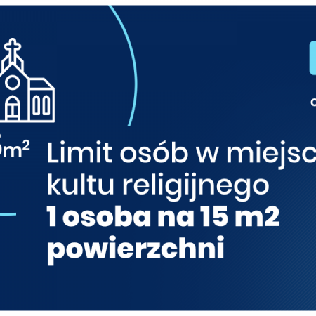 Od 20 kwietnia zmiana limitu osób uczestniczących w obrzędach religijnych