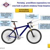 infografika - wyposażenie roweru