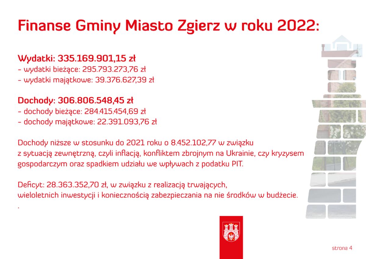 wydatki, dochody, deficyt Gminy Miasto Zgierz w 2022 roku