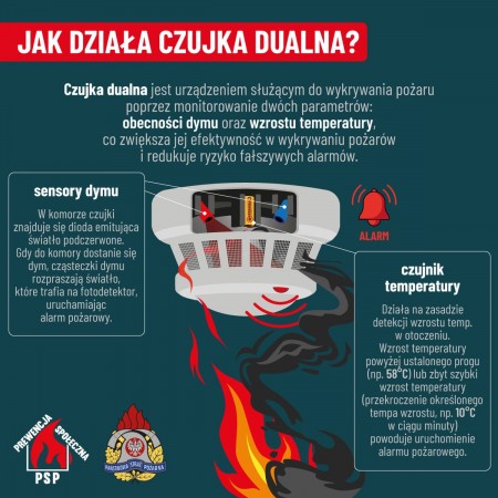 Jak działa czujka dualna - sensor dymu i czujnik temperatury