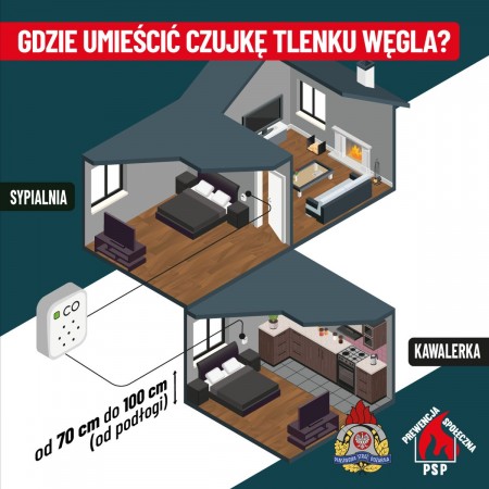 Gdzie umieścić czujkę czadu (tlenku węgla)
