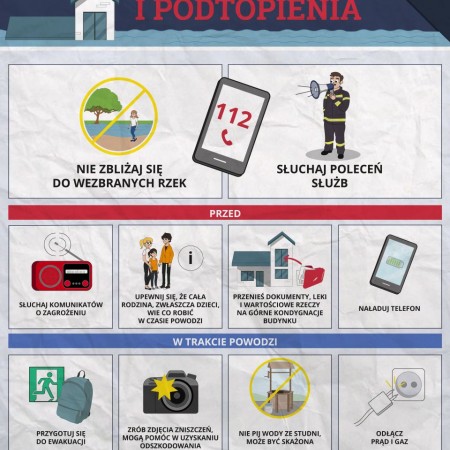 Powódź - infografika RCB