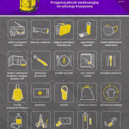 Na czas kryzysu i wojny - infografika RCB